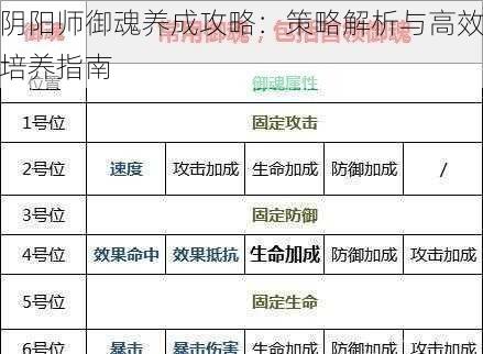 阴阳师御魂养成攻略：策略解析与高效培养指南