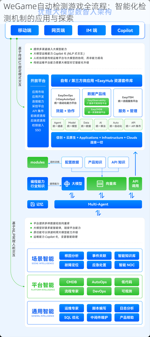 WeGame自动检测游戏全流程：智能化检测机制的应用与探索