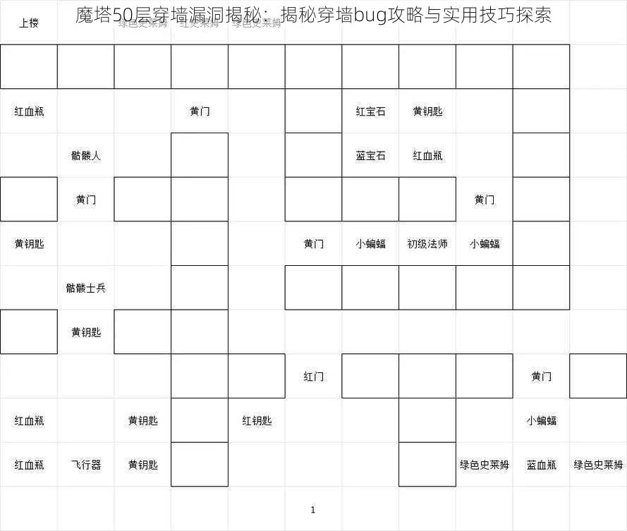 魔塔50层穿墙漏洞揭秘：揭秘穿墙bug攻略与实用技巧探索