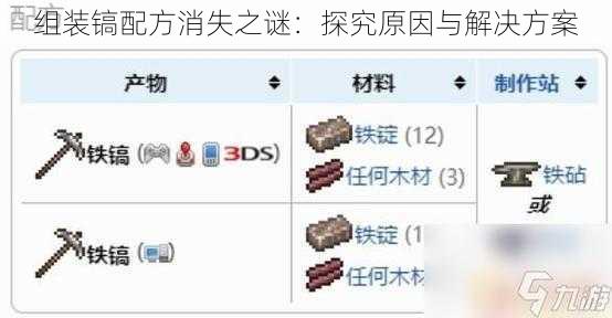 组装镐配方消失之谜：探究原因与解决方案