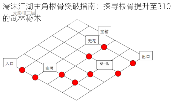 濡沫江湖主角根骨突破指南：探寻根骨提升至310的武林秘术