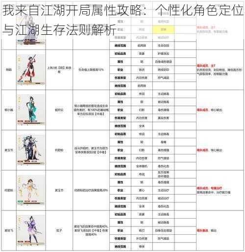 我来自江湖开局属性攻略：个性化角色定位与江湖生存法则解析