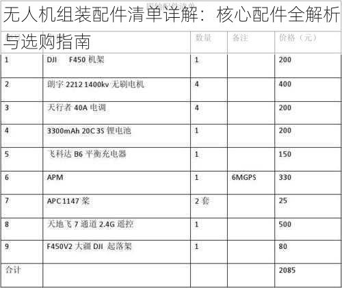 无人机组装配件清单详解：核心配件全解析与选购指南