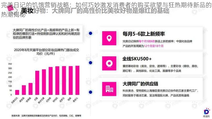 完美日记的饥饿营销战略：如何巧妙激发消费者的购买欲望与狂热期待新品的热潮揭秘