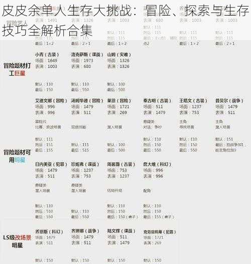 皮皮余单人生存大挑战：冒险、探索与生存技巧全解析合集