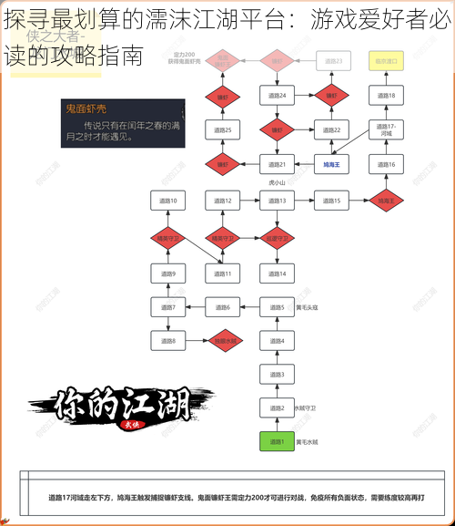 探寻最划算的濡沫江湖平台：游戏爱好者必读的攻略指南