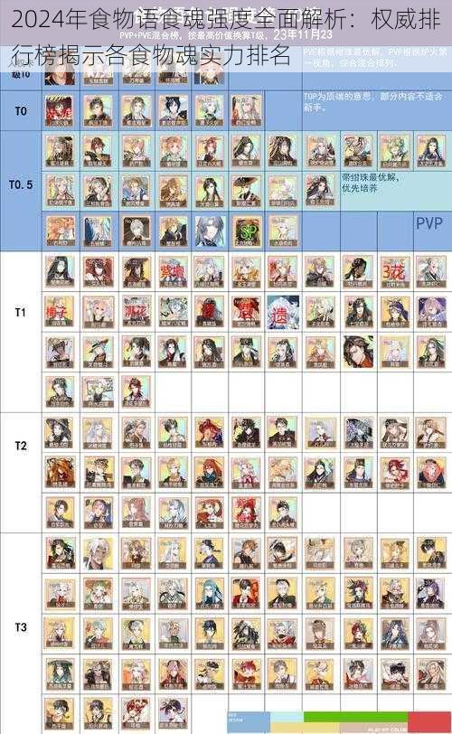 2024年食物语食魂强度全面解析：权威排行榜揭示各食物魂实力排名