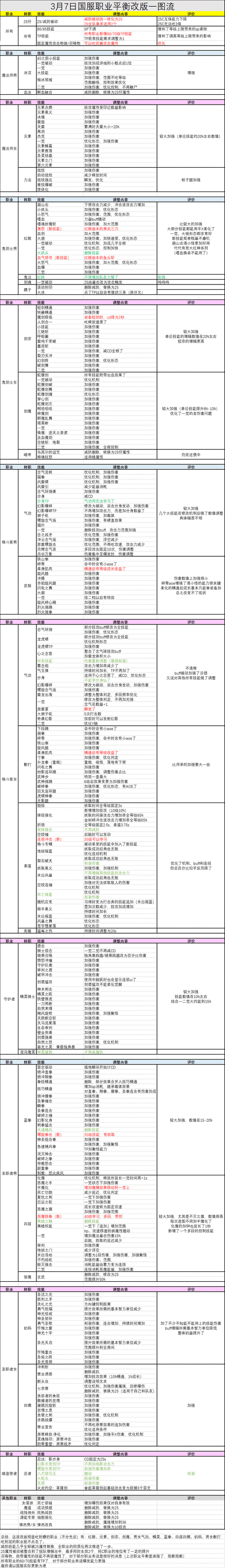 《DNF中护士职业的再塑之途：重构作用及意义探讨》