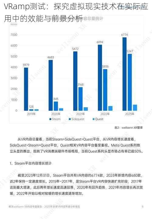 VRamp测试：探究虚拟现实技术在实际应用中的效能与前景分析