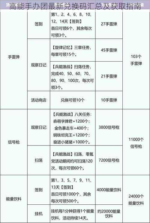 高能手办团最新兑换码汇总及获取指南