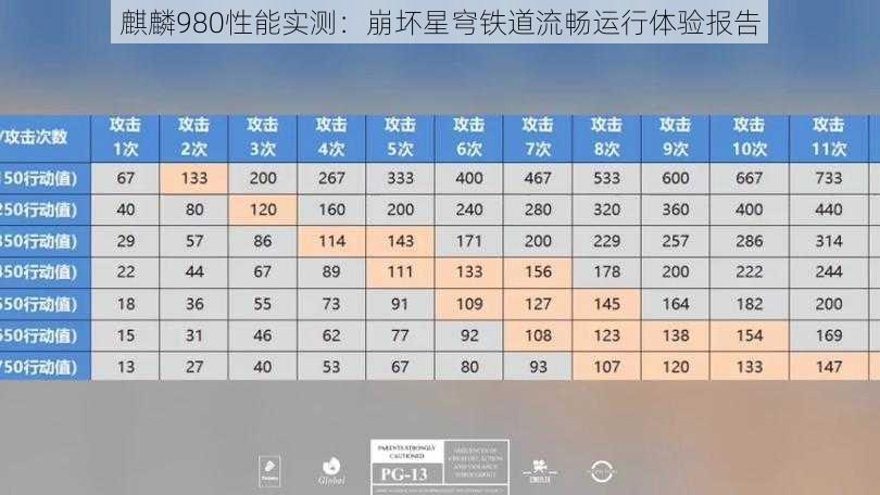 麒麟980性能实测：崩坏星穹铁道流畅运行体验报告