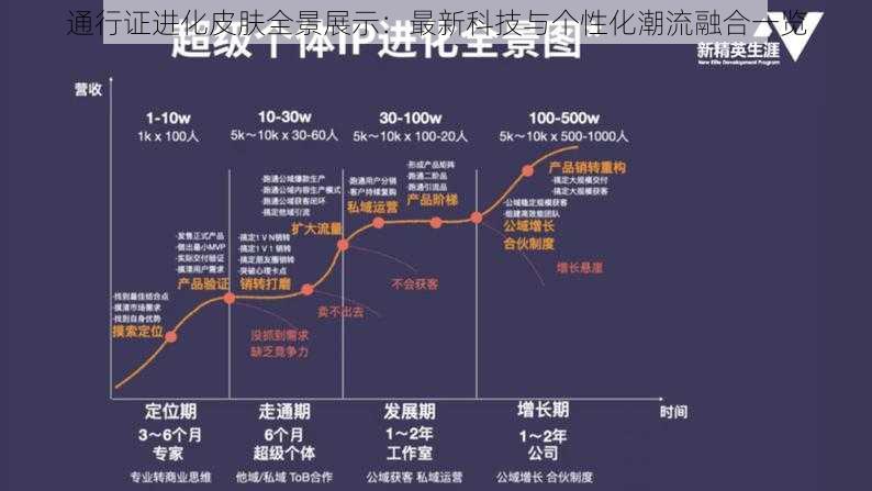 通行证进化皮肤全景展示：最新科技与个性化潮流融合一览