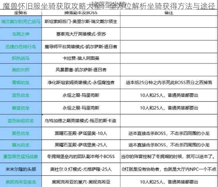 魔兽怀旧服坐骑获取攻略大全：全方位解析坐骑获得方法与途径