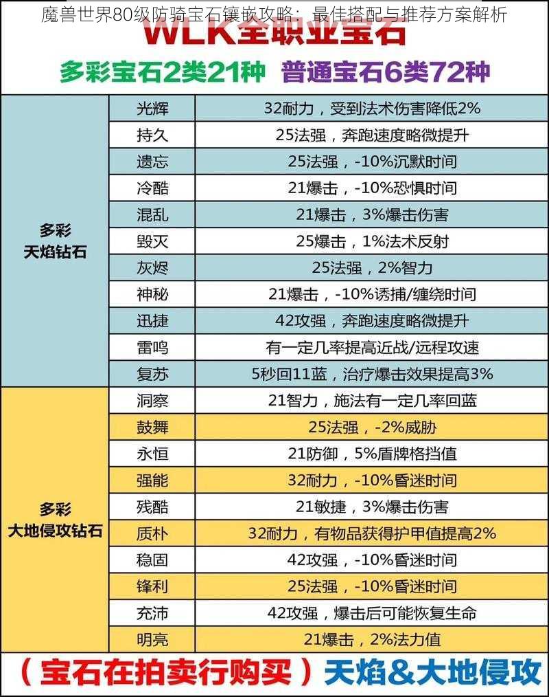 魔兽世界80级防骑宝石镶嵌攻略：最佳搭配与推荐方案解析