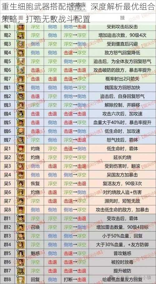 重生细胞武器搭配指南：深度解析最优组合策略，打造无敌战斗配置