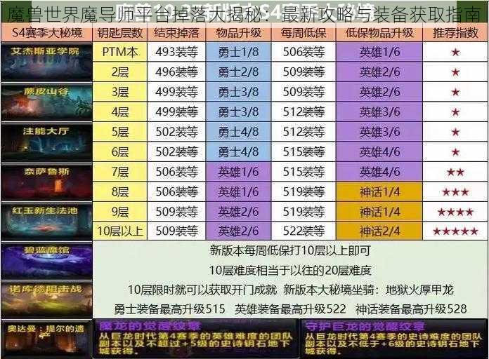 魔兽世界魔导师平台掉落大揭秘：最新攻略与装备获取指南