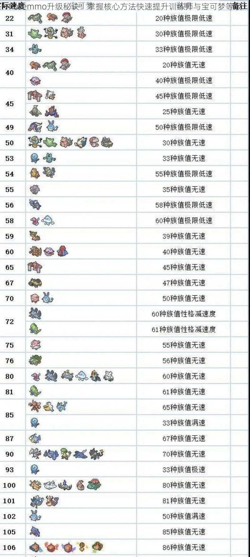 Pokemmo升级秘诀：掌握核心方法快速提升训练师与宝可梦等级