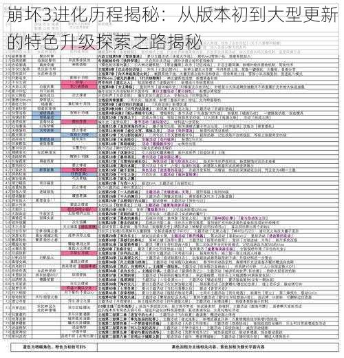 崩坏3进化历程揭秘：从版本初到大型更新的特色升级探索之路揭秘