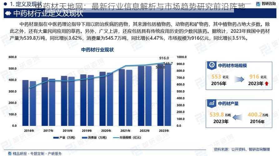 中药材天地网：最新行业信息解析与市场趋势研究前沿阵地