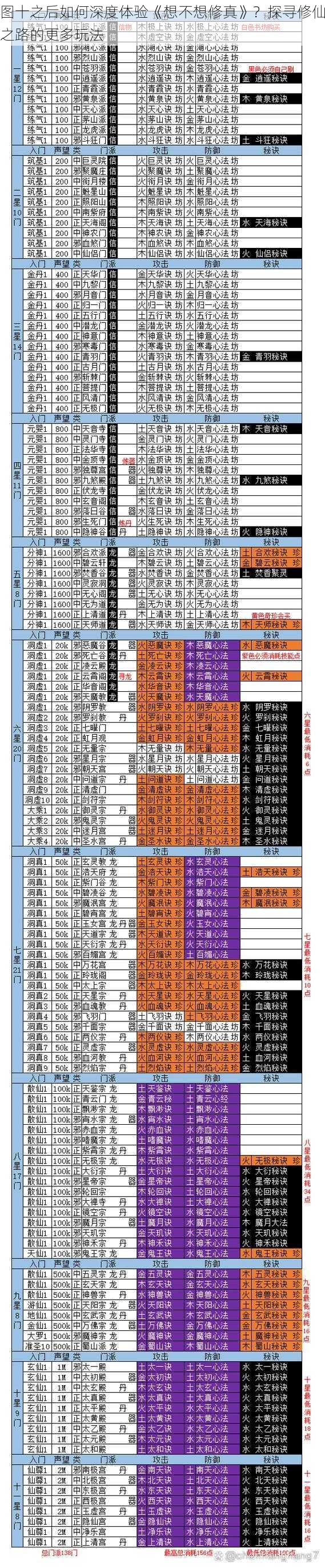 图十之后如何深度体验《想不想修真》？探寻修仙之路的更多玩法