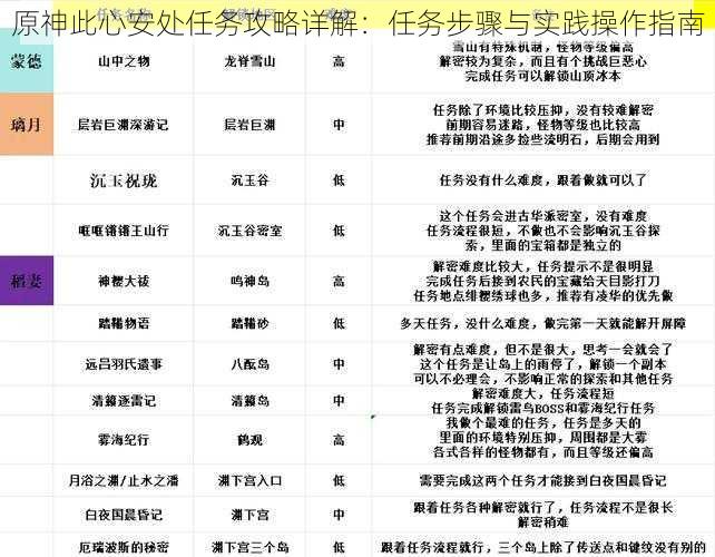 原神此心安处任务攻略详解：任务步骤与实践操作指南