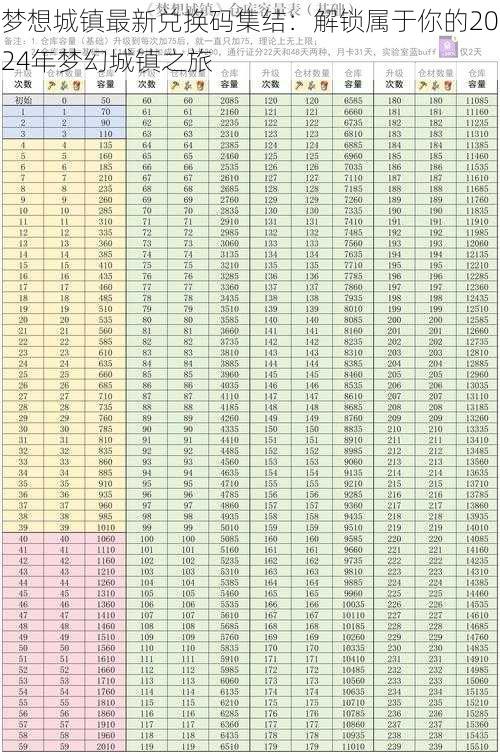 梦想城镇最新兑换码集结：解锁属于你的2024年梦幻城镇之旅