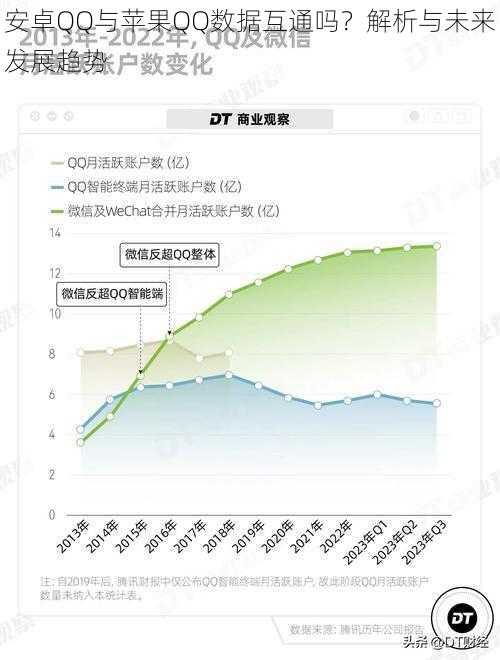 安卓QQ与苹果QQ数据互通吗？解析与未来发展趋势