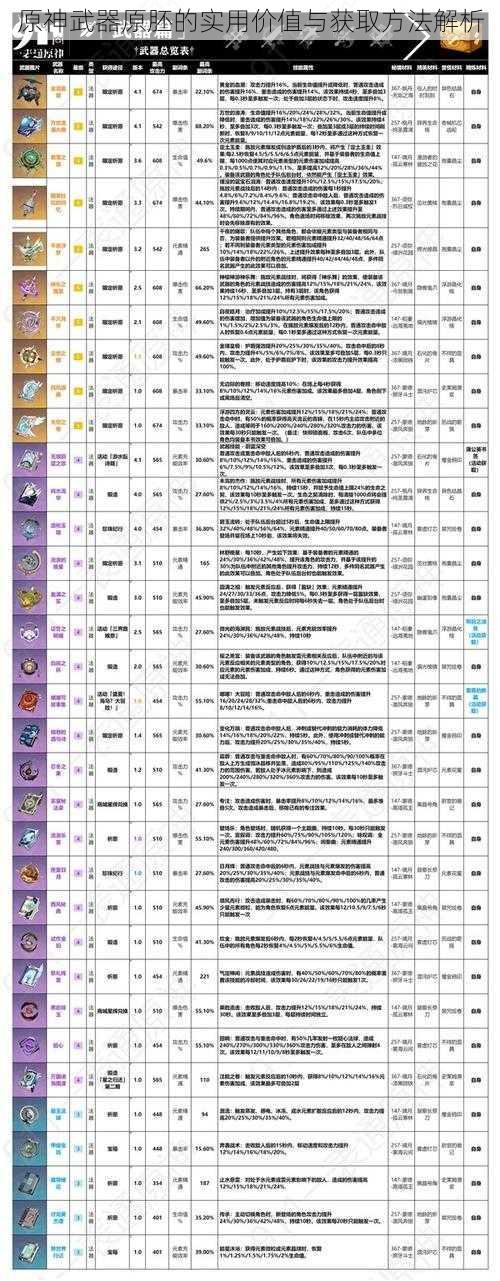 原神武器原胚的实用价值与获取方法解析