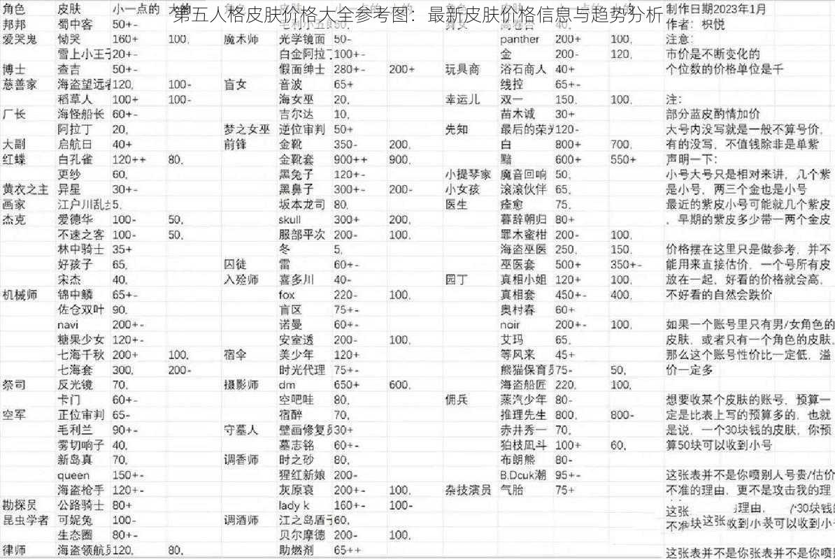 第五人格皮肤价格大全参考图：最新皮肤价格信息与趋势分析