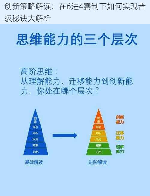 创新策略解读：在6进4赛制下如何实现晋级秘诀大解析