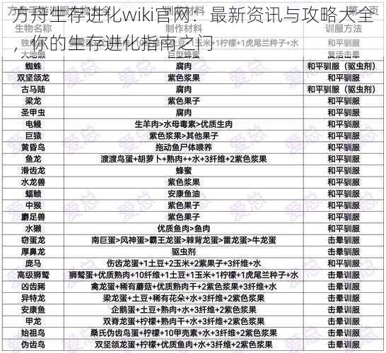 方舟生存进化wiki官网：最新资讯与攻略大全，你的生存进化指南之门