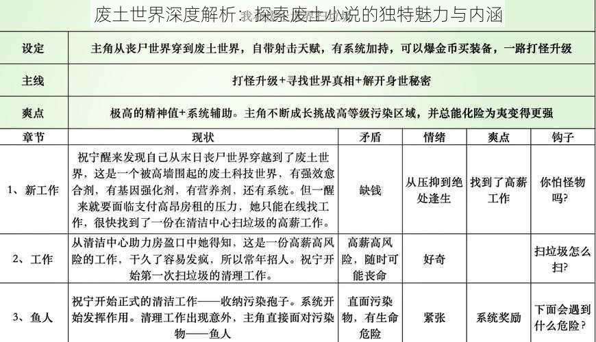 废土世界深度解析：探索废土小说的独特魅力与内涵