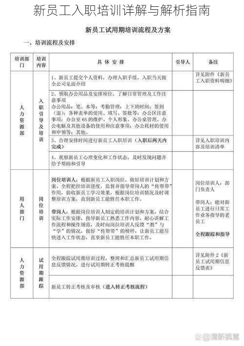 新员工入职培训详解与解析指南