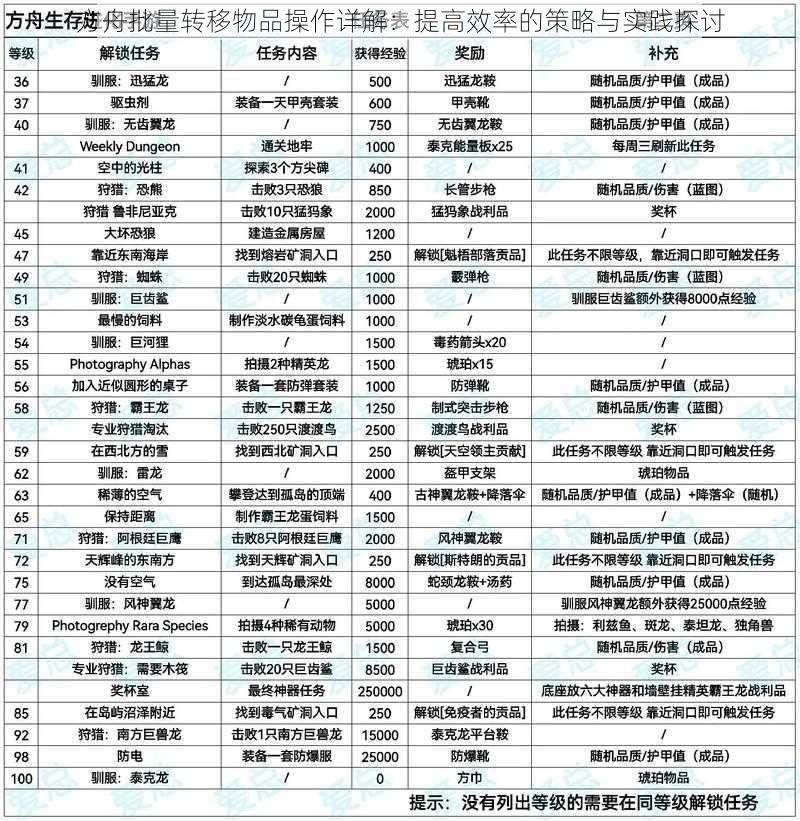 方舟批量转移物品操作详解：提高效率的策略与实践探讨