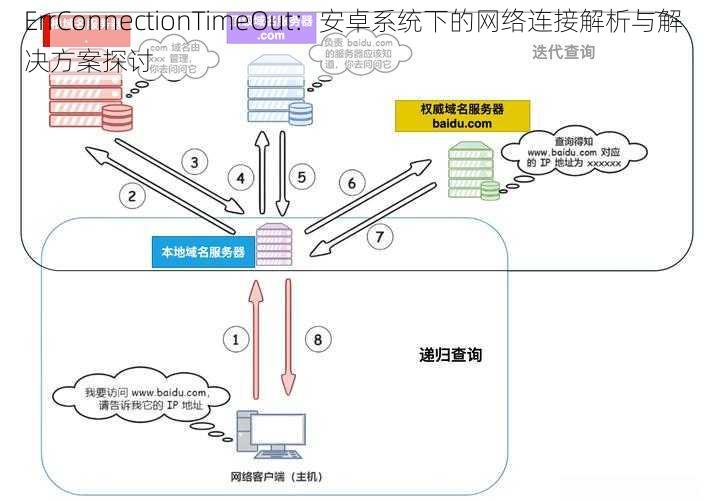 ErrConnectionTimeOut：安卓系统下的网络连接解析与解决方案探讨