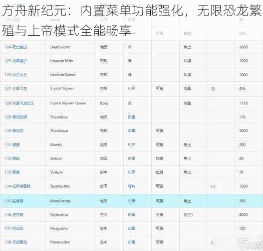 方舟新纪元：内置菜单功能强化，无限恐龙繁殖与上帝模式全能畅享