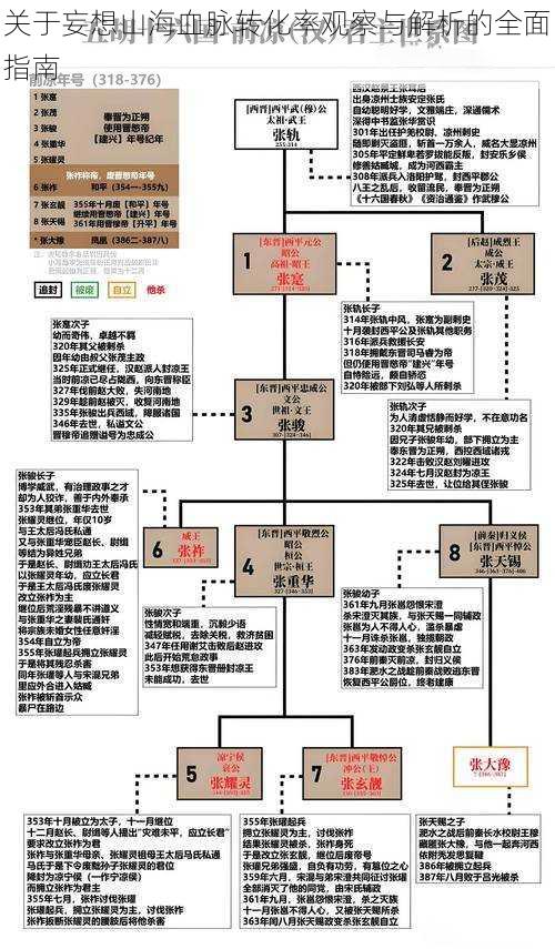 关于妄想山海血脉转化率观察与解析的全面指南