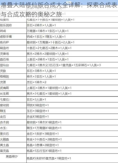 堆叠大陆修仙版合成大全详解：探索合成表与合成攻略的奥秘之旅