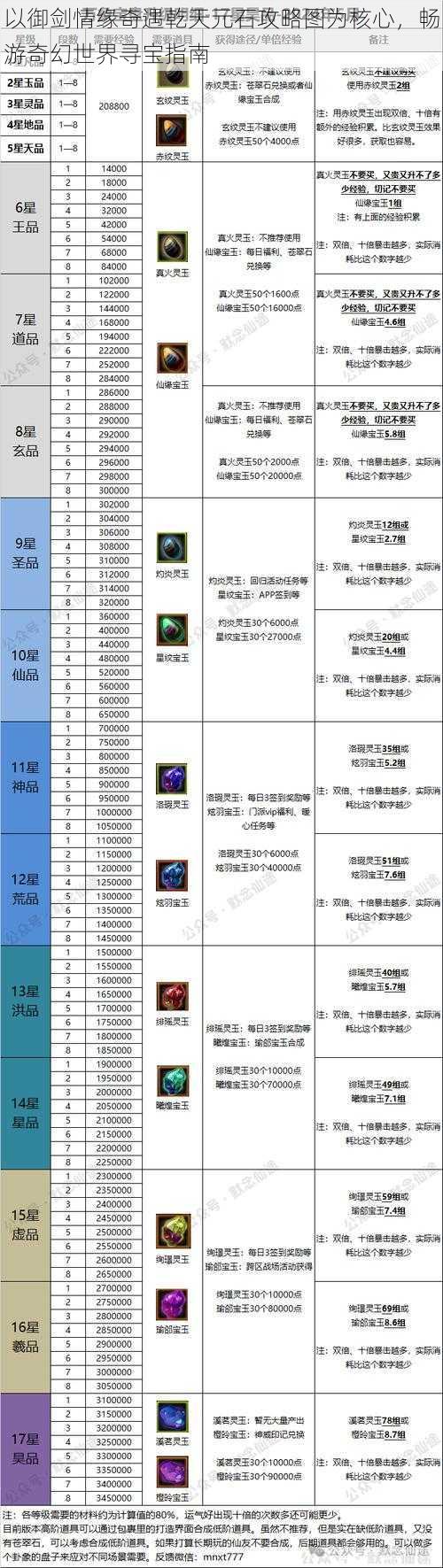 以御剑情缘奇遇乾天元石攻略图为核心,畅游奇幻世界寻宝指南