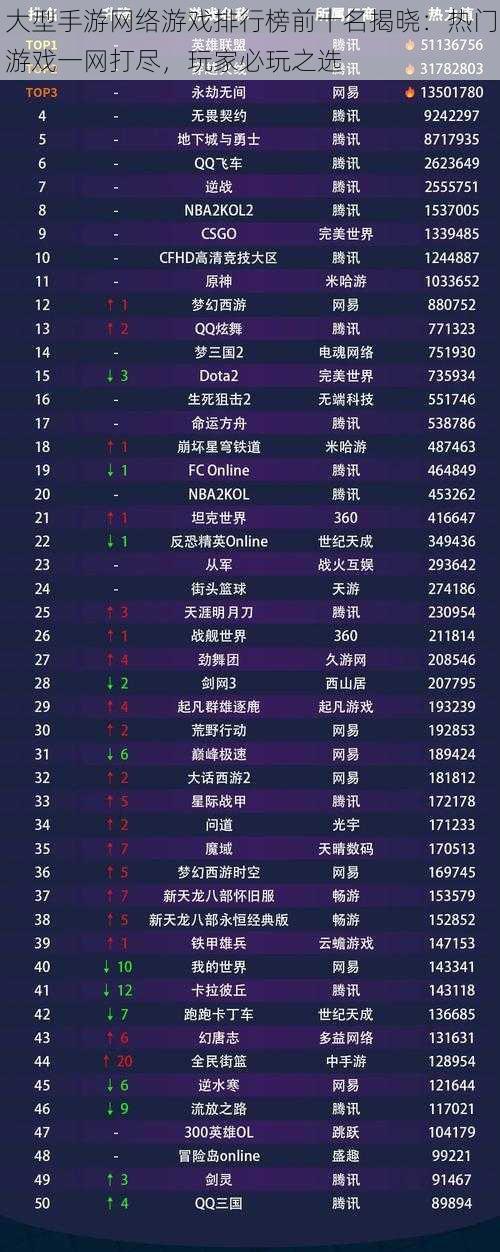 大型手游网络游戏排行榜前十名揭晓:热门游戏一网打尽,玩家必玩之选
