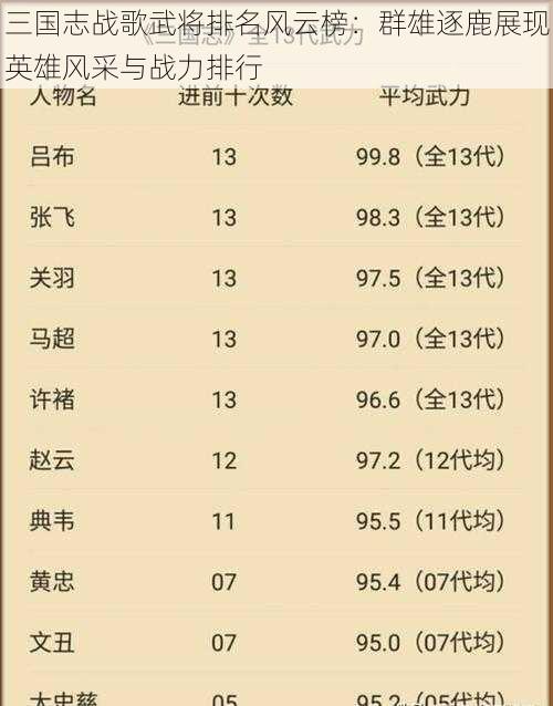 三国志战歌武将排名风云榜:群雄逐鹿展现英雄风采与战力排行
