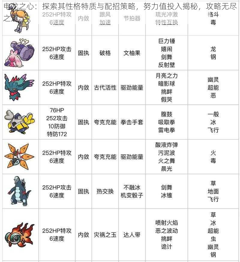 电龙之心：探索其性格特质与配招策略，努力值投入揭秘，攻略无尽之道