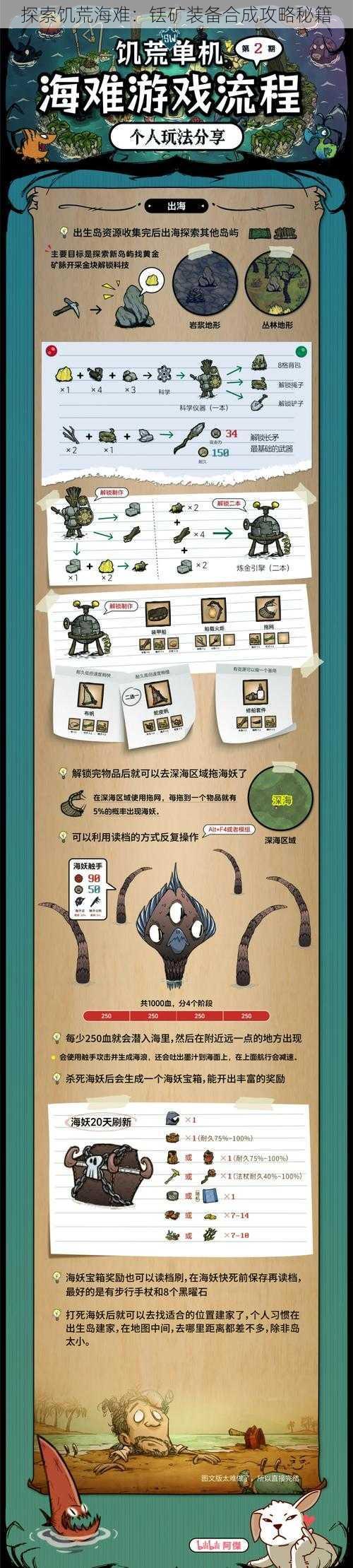 探索饥荒海难:铥矿装备合成攻略秘籍