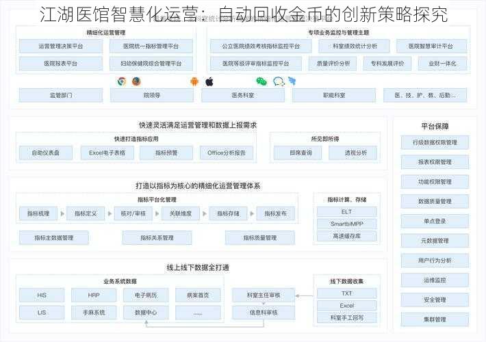 江湖医馆智慧化运营:自动回收金币的创新策略探究