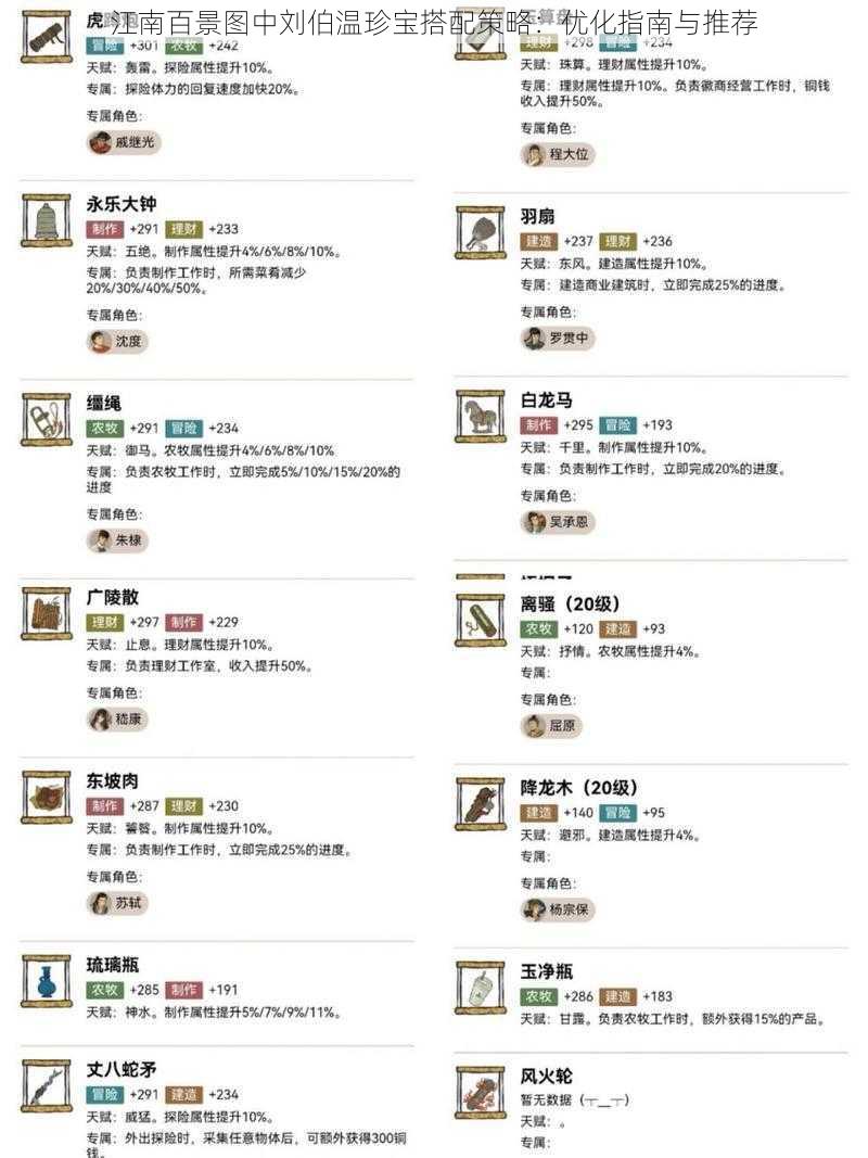 江南百景图中刘伯温珍宝搭配策略:优化指南与推荐