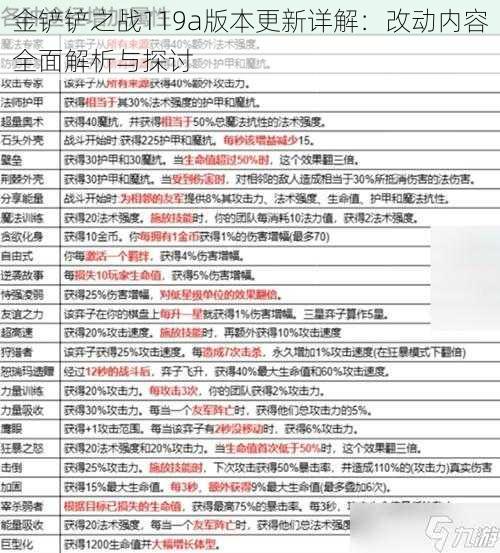 金铲铲之战119a版本更新详解：改动内容全面解析与探讨