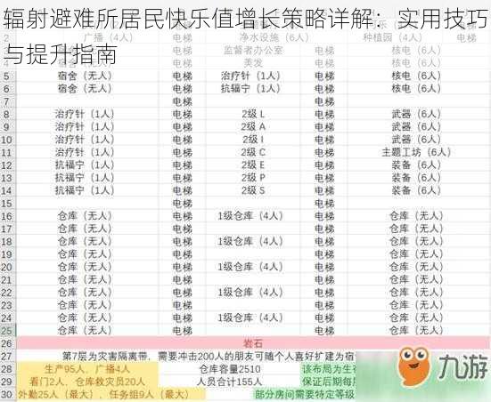 辐射避难所居民快乐值增长策略详解：实用技巧与提升指南