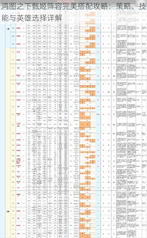 鸿图之下甄姬阵容完美搭配攻略：策略、技能与英雄选择详解