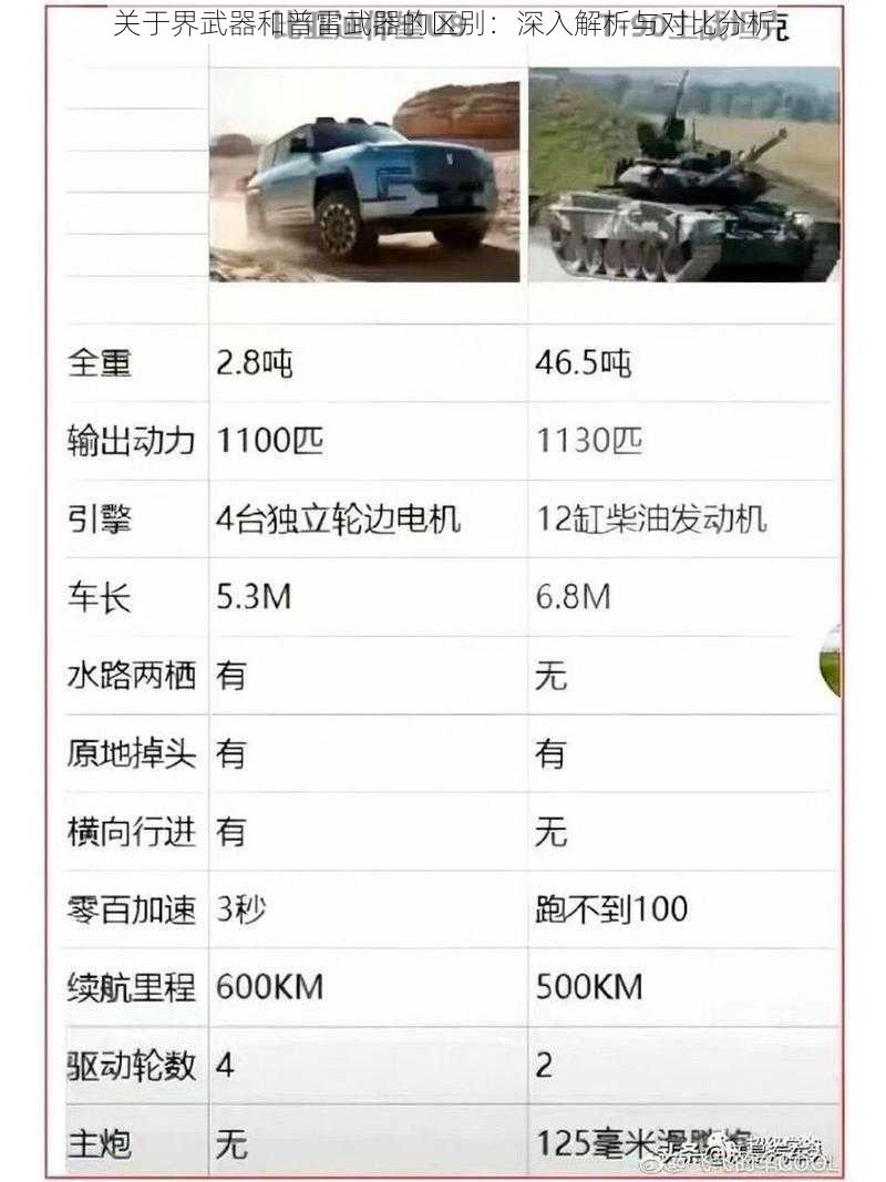 关于界武器和普雷武器的区别:深入解析与对比分析