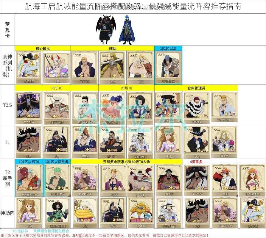 航海王启航减能量流阵容搭配攻略:最强减能量流阵容推荐指南